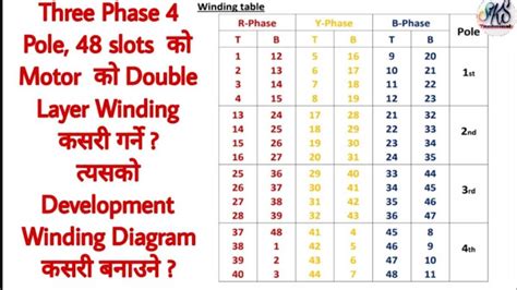 double layer winding diagram|Double layers winding arrangement .
